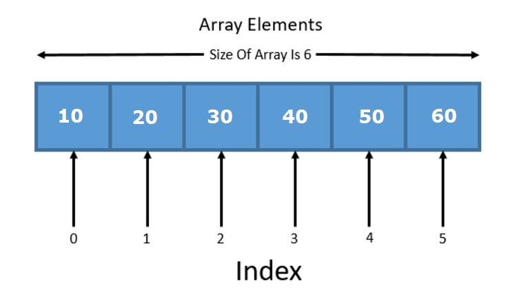 graphical-representation-of-array