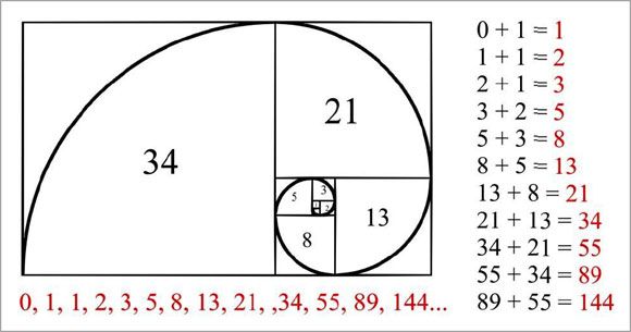 c-program-to-generate-fibonacci-series