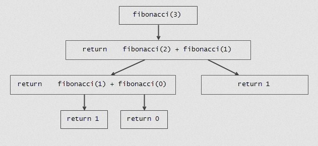 c-program-to-generate-fibonacci-series-using-recursion