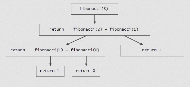 c-program-to-generate-fibonacci-series-using-recursion