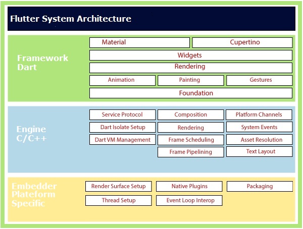 flutter-architecture