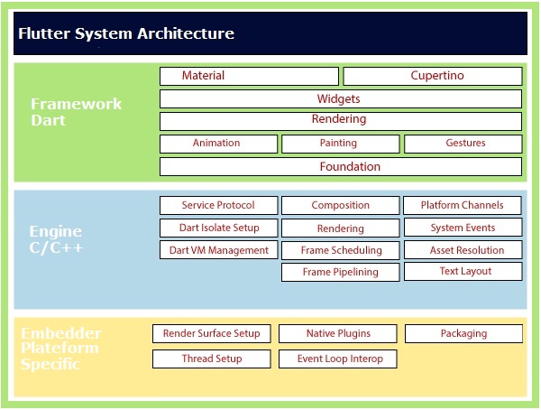 flutter-architecture