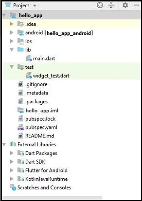 flutter_hello_world_application_project_structure