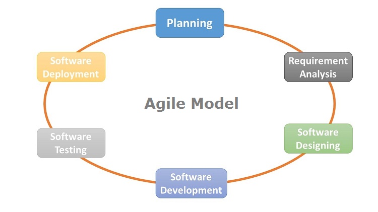 sdlc-agile-model